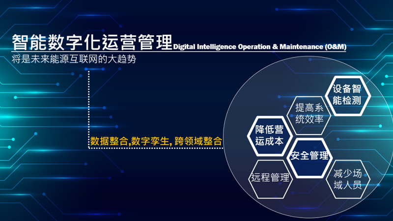 解碼“雙碳”之戰(zhàn)，以數(shù)字化運(yùn)維服務(wù)為能源資源高效利用賦能