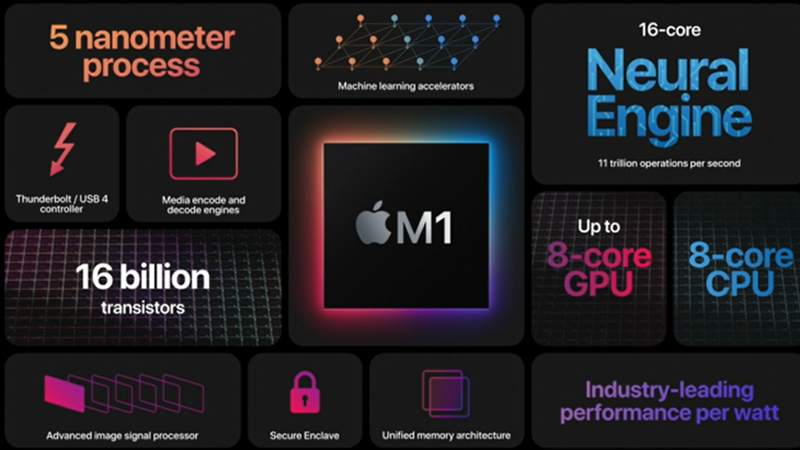 微軟和英特爾都沒做到的事情，華為和蘋果開了個(gè)頭