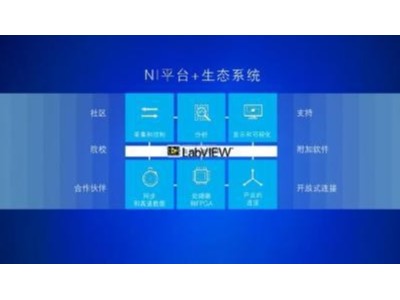 工業(yè)大數(shù)據(jù)實時采集、存儲及機(jī)器學(xué)習(xí)技術(shù)飛速發(fā)展，NI成重要推手