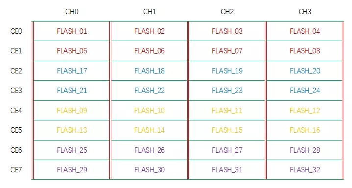 Agrade睿達工業(yè)級固態(tài)硬盤SSD