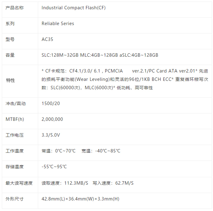 Agrade睿達(dá)發(fā)布具備斷電保護(hù)功能的工業(yè)級(jí)CF卡