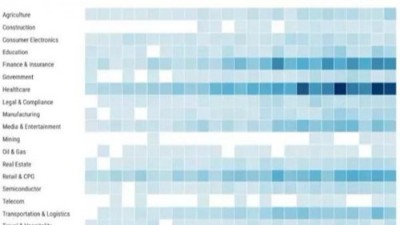 全球人工智能660億美元融資去哪兒了？