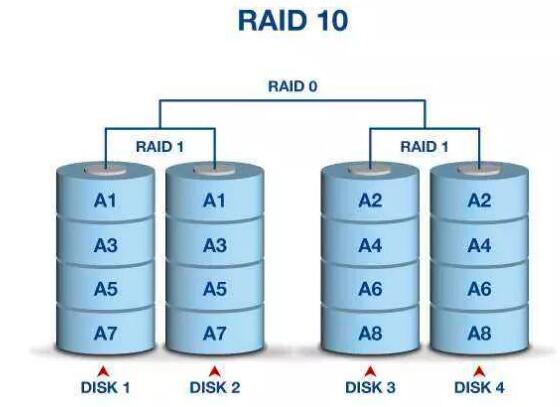 固態(tài)硬盤和普通硬盤做RAID，哪個(gè)更好？